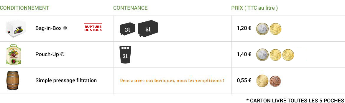 Prix de nos conditionnements - Pressage itinérant de jus de fruit